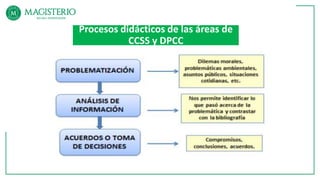 Estrategias de enseñanza y aprendizaje orientadas a las áreas de DPCC ...