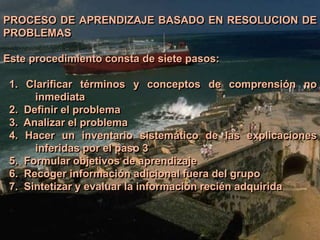 PROCESO DE APRENDIZAJE BASADO EN RESOLUCION DE 
PROBLEMAS 
Este procedimiento consta de siete pasos: 
1. Clarificar términos y conceptos de comprensión no 
inmediata 
2. Definir el problema 
3. Analizar el problema 
4. Hacer un inventario sistemático de las explicaciones 
inferidas por el paso 3 
5. Formular objetivos de aprendizaje 
6. Recoger información adicional fuera del grupo 
7. Sintetizar y evaluar la información recién adquirida 
 