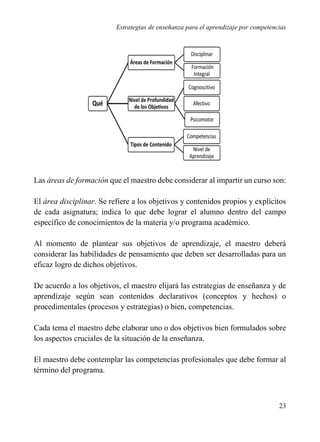 Estrategias de ensenanza para el aprendizaje por competencias | PDF