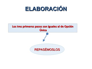 ELABORACIÓNELABORACIÓN
Los tres primeros pasos son iguales al de OpciónLos tres primeros pasos son iguales al de Opción
ÚnicaÚnica
REPASÉMOSLOSREPASÉMOSLOS
 