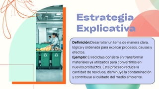 Estrategia
Explicativa
Definición:Desarrollar un tema de manera clara,
lógica y ordenada para explicar procesos, causas y
efectos.
Ejemplo: El reciclaje consiste en transformar
materiales ya utilizados para convertirlos en
nuevos productos. Este proceso reduce la
cantidad de residuos, disminuye la contaminación
y contribuye al cuidado del medio ambiente.
 
