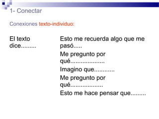 1- Conectar
Conexiones texto-individuo:
El texto
dice.........
Esto me recuerda algo que me
pasó.....
Me pregunto por
qué....................
Imagino que............
Me pregunto por
qué...................
Esto me hace pensar que.........
 