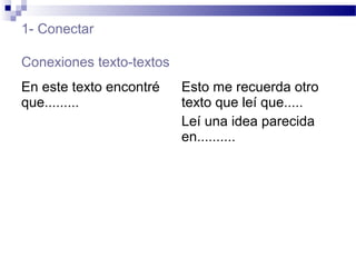 1- Conectar
Conexiones texto-textos
En este texto encontré
que.........
Esto me recuerda otro
texto que leí que.....
Leí una idea parecida
en..........
 