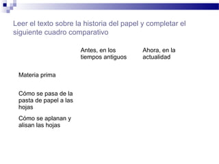 Leer el texto sobre la historia del papel y completar el
siguiente cuadro comparativo
Antes, en los
tiempos antiguos
Ahora, en la
actualidad
Materia prima
Cómo se pasa de la
pasta de papel a las
hojas
Cómo se aplanan y
alisan las hojas
 