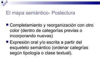 El mapa semántico- Poslectura
 Completamiento y reorganización con otro
color (dentro de categorías previas o
incorporando nuevas)
 Expresión oral y/o escrita a partir del
esqueleto semántico (ordenar categrías
según tipología o clase textual).
 