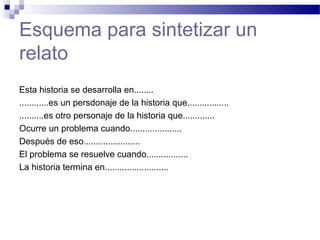 Esquema para sintetizar un
relato
Esta historia se desarrolla en........
............es un persdonaje de la historia que.................
..........es otro personaje de la historia que.............
Ocurre un problema cuando.....................
Después de eso.......................
El problema se resuelve cuando.................
La historia termina en..........................
 