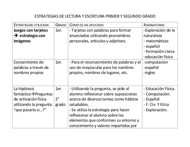 Estrategias de lectura y escritura primer grado
