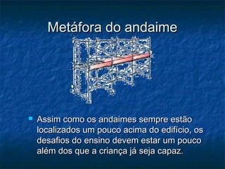 Metáfora do andaime




   Assim como os andaimes sempre estão
    localizados um pouco acima do edifício, os
    desafios do ensino devem estar um pouco
    além dos que a criança já seja capaz.
 