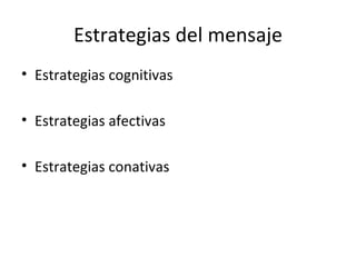 Estrategias del mensaje Estrategias cognitivas Estrategias afectivas Estrategias conativas 