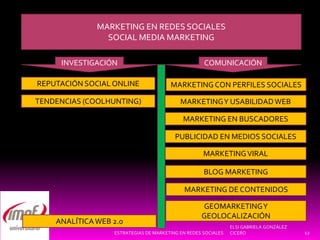 Estrategias de marketing en redes sociales | PDF