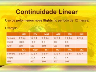Continuidade LinearUso de pelo menos nove flights no período de 12meses;Exemplo: