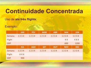 Continuidade ConcentradaUso de até três flights;Exemplo: