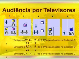 12345ABBACAAudiência por TelevisoresEmissora A = 	%    (   	de  8 TVs estão ligadas na Emissora A )	Emissora B = 	%    (	de  8 TVs estão ligadas na Emissora B )	Emissora C = 	%    (	de  8 TVs estão ligadas na Emissora C )	Desligados =             %    (	de  8 TVs estão desligadas)337,525212,51252A soma dos índices ultrapassa 100%, porque cada DTV pode sintonizar mais do que uma emissora ao mesmo tempo. 