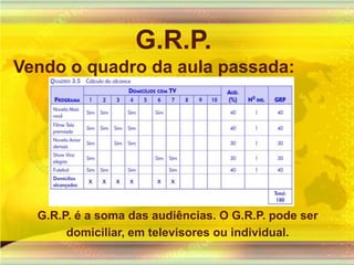 G.R.P.Vendo o quadro da aula passada:G.R.P. é a soma das audiências. O G.R.P. pode ser domiciliar, em televisores ou individual.