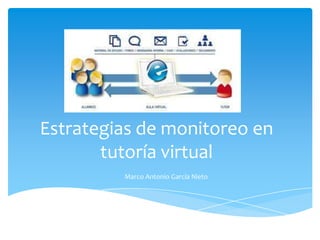 Estrategias de monitoreo en
tutoría virtual
Marco Antonio García Nieto
 