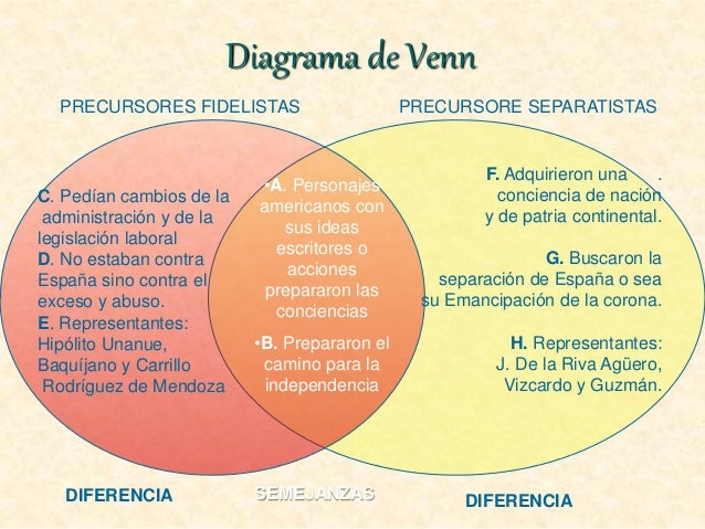 Estrategias de organización de textos
