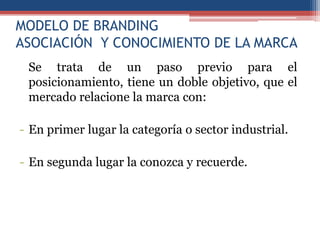 Estrategias de posicionamiento orientadas a la marca | PPTX