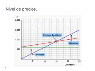 Nivel de precios.
 