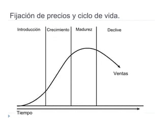 Fijación de precios y ciclo de vida.
 