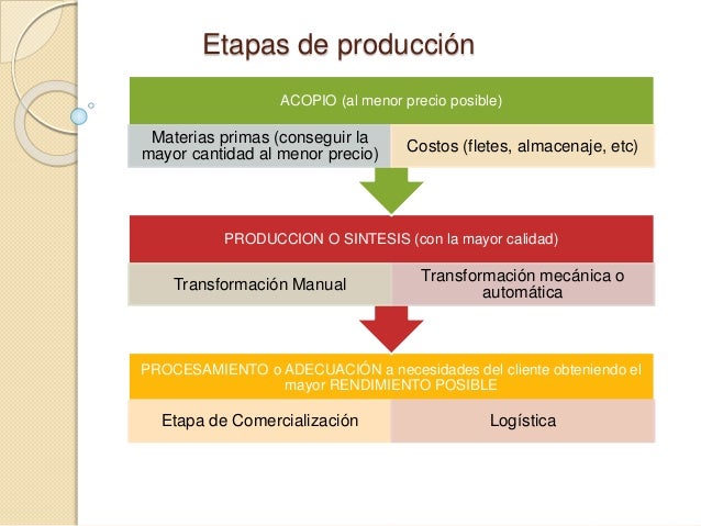 Estrategias de producto precio semana 8 modelos de produccion