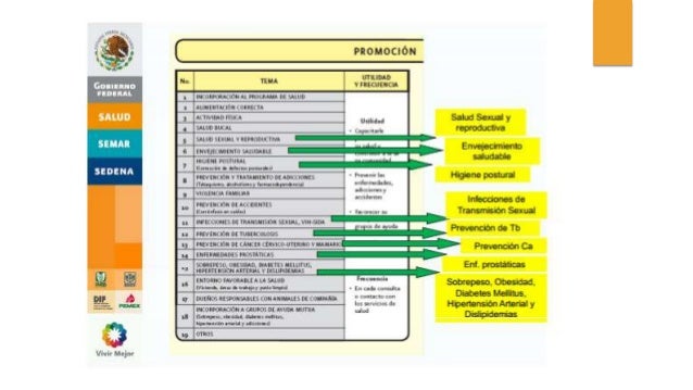 Cartilla de salud Adulto Mayor