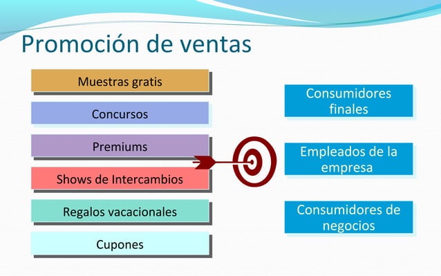 Estrategias de promocion
