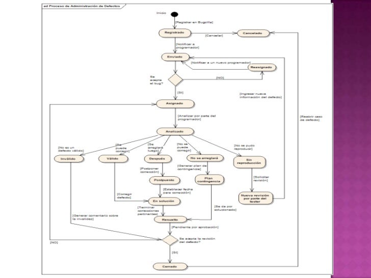 Estrategias de prueba de software