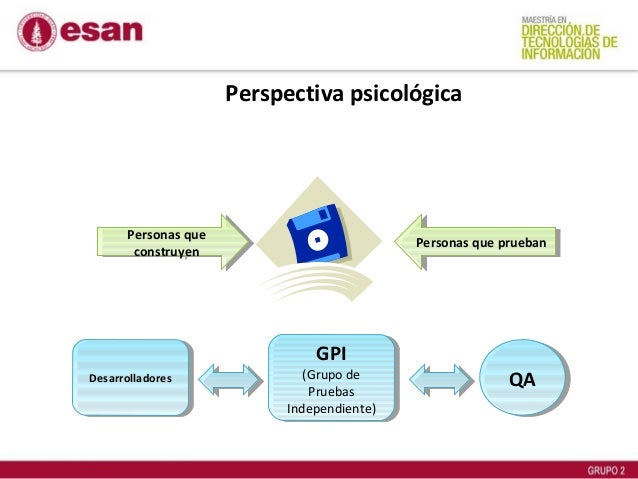 Estrategias de prueba de software