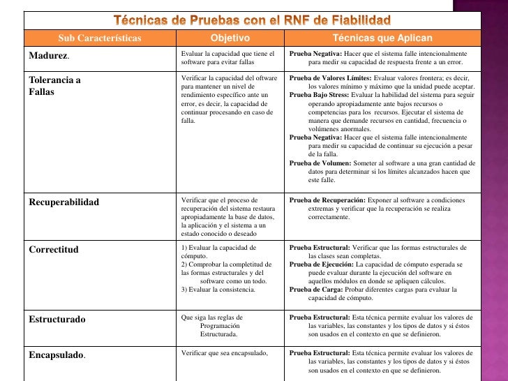 Estrategias de Pruebas de Software