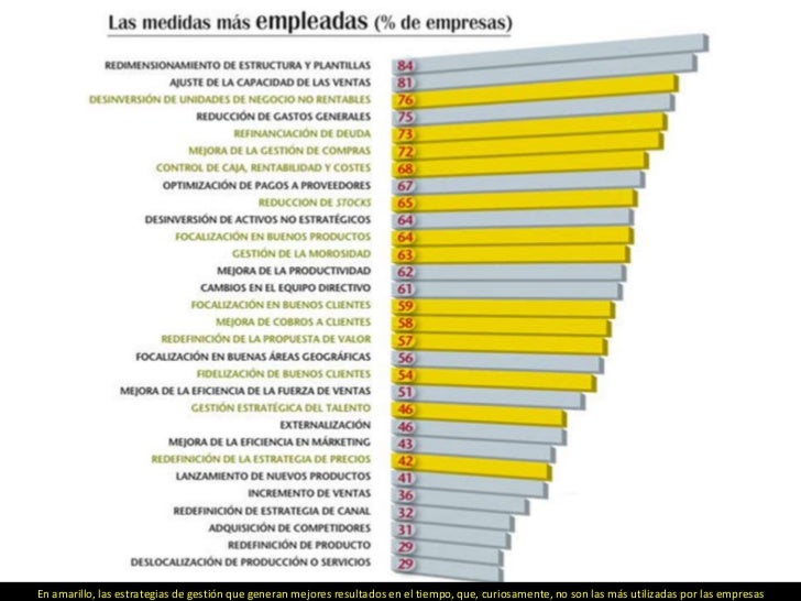 Estrategias de reducción de costos