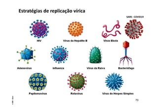 70
Estratégias de replicação vírica
•
EBR
-
Genética
Molecular
-
FFUP
SARS - COVID19
 