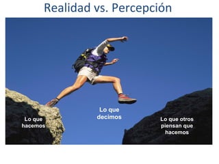 Realidad vs. Percepción Lo que hacemos Lo que decimos Lo que otros piensan que hacemos