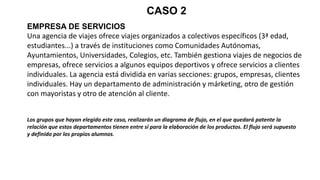CASO 2
EMPRESA DE SERVICIOS
Una agencia de viajes ofrece viajes organizados a colectivos específicos (3ª edad,
estudiantes...) a través de instituciones como Comunidades Autónomas,
Ayuntamientos, Universidades, Colegios, etc. También gestiona viajes de negocios de
empresas, ofrece servicios a algunos equipos deportivos y ofrece servicios a clientes
individuales. La agencia está dividida en varias secciones: grupos, empresas, clientes
individuales. Hay un departamento de administración y márketing, otro de gestión
con mayoristas y otro de atención al cliente.
Los grupos que hayan elegido este caso, realizarán un diagrama de flujo, en el que quedará patente la
relación que estos departamentos tienen entre sí para la elaboración de los productos. El flujo será supuesto
y definido por los propios alumnos.
 