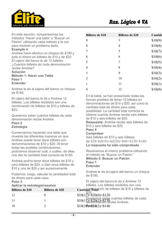 En esta sección, compararemos los
métodos “Hacer una tabla” y “Buscar un
Patrón” utilizando cada método a la vez
para resolver un problema dado.
Example 4
Andrew hace efectivo un cheque de $180 y
pide el dinero en billetes de $10 y de $20.
El cajero del banco le dá 12 billetes.
¿Cuántos billetes de cada denominación
recibe Andrew?
Solución
Método 1: Hacer una Tabla
Paso 1
Entender
Andrew le da al cajero del banco un cheque
de $180.
El cajero del banco le da a Andrew 12
billetes. Los billetes recibidos son una
combinación de billetes de $10 y billetes de
$20.
Queremos saber cuántos billetes de cada
denominación recibe Andrew.
Paso 2
Estrategia
Comencemos haciendo una tabla que
muestre las diferentes maneras en que
Andrew puede tener doce billetes con
denominaciones de $10 y $20. Al tener
todas las posibles combinaciones,
podríamos observar cuál, o cuáles, de ellas
nos dan la cantidad total correcta de $180.
Andrew podría tener doce billetes de $10 y
cero billetes de $20, o bien once billetes de
$10 y uno de $20 y así sucesivamente.
Podemos, luego, calcular la cantidadad total
de dinero para cada caso.
Paso 3
Aplicar la estrategia/resolver
Billetes de $10 Billetes de $20 Cantidad Total
12 0 $10(12)+$20(0)=$120
11 1 $10(11)+$20(1)=$130
10 2 $10(10)+$20(2)=$140
Billetes de $10 Billetes de $20 Cantida
9 3 $10(9)+
8 4 $10(8)+
7 5 $10(7)+
6 6 $10(6)+
5 7 $10(5)+
4 8 $10(4)+
3 9 $10(3)+
2 10 $10(2)+
1 11 $10(1)+
0 12 $10(0)+
En la tabla, se han presentado todas las
formas posibles de tener 12 billetes en
denominaciones de $10 y $20, así como la
cantidad total de dinero para cada
posibilidad. La cantidad total correcta se
obtiene cuando Andrew recibe seis billetes
de $10 y seis billetes de $20.
Respuesta: Andrew recibe seis billetes de
$10 y seis billetes de $20.
Paso 4
Comprobar
Seis billetes de $10 y seis billetes
de $20=6($10)+6($20)=$60+$120=$180.
La respuesta ha sido comprobada
Resolvamos el mismo problema utilizando
el método de “Buscar un Patrón.”
Método 2: Buscar un Patrón
Paso 1
Entender
Andrew le da al cajero del banco un cheque
de $180.
El cajero del banco le da a Andrew 12
billetes. Los billetes recibidos son una
combinación de billetes de $10 y billetes de
$20.
Queremos saber cuántos billetes de cada
denominación recibe Andrew.
Paso 2
- 5 -
 
