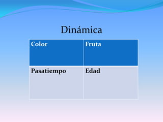 Dinámica
Color        Fruta



Pasatiempo   Edad
 