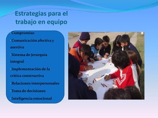 Estrategias para el
  trabajo en equipo
•Compromiso

•Comunicación afectiva y
asertiva

•Sistema de jerarquía
integral

•Implementación de la
crítica constructiva

•Relaciones interpersonales

•Toma de decisiones

•Inteligencia emocional
 