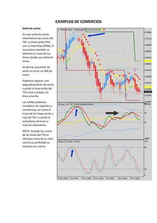 EJEMPLOS DE COMERCIOS
Señal de venta:
En esta señal de venta
observamos los cruces del
TDI, su línea verde (RSI)
con su línea Roja (EMA). El
estocástico también se
observa un cruce de sus
líneas dando una señal de
venta.
Se abriría una orden de
venta al cerrar un APB de
venta.
Podemos ingresar una
segunda posición de venta
cuando la línea verde del
TDI cruza a la baja a la
línea amarilla.
Las salidas podemos
considerar los soportes o
resistencias, asi como el
cruce de las líneas verde y
roja del TDI o cuando el
estocástico alcance su
nivel de sobreventa.
NOTA: Cuando los cruces
de las líneas del TDI se
efectúan cerca de su nivel
central es preferible no
tomarlas en cuenta.
 