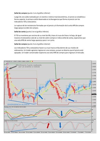 Señal de compra (punto 1 en el gráfico inferior)
Luego de una caída realizada por un evento o noticia macroeconómica, el precio se estabiliza y
forma soporte, la primera señal observada es la divergencia que forma el precio con los
indicadores TDI y estocástico.
La ruptura de las resistencias formadas por el precio y la formación de la vela APB de compra
larga apoya la orden de compra.
Señal de venta (punto 2 en el grafico inferior)
El TDI se mantiene por encima de su nivel de 68 y hace el cruce de línea a la baja, de igual
manera el estocástico sale de su nivel de sobre compra e indica señal de venta, esperamos que
una vela APB de venta larga aparezca para ir en corto.
Señal de compra (punto 3 en el gráfico interior)
Los indicadores TDI y estocástico hacen su cruce hacia arriba dentro de sus niveles de
sobreventa. Un trader agresivo ingresa en una compra, ya que se observa que el precio está
apoyado. Un trader conservador esperaría una vela APB de compra para ingresar al mercado
 
