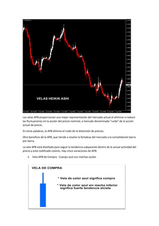 Las velas APB proporcionan una mejor representación del mercado actual al eliminar o reducir
las fluctuaciones en la acción del precio nominal, a menudo denominada "ruido" de la acción
actual de precio.
En otras palabras, la APB elimina el ruido de la distorsión de precios.
Otro beneficio de la APB, que tiende a revelar la fortaleza del mercado y la consolidación barra
por barra.
La vela APB está diseñado para seguir la tendencia subyacente dentro de la actual actividad del
precio y está codificado colores. Hay cinco variaciones de APB:
1. Vela APB de Compra - Cuerpo azul con mechas azules
 