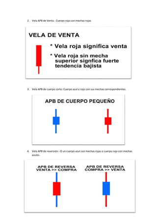 2. Vela APB de Venta - Cuerpo rojo con mechas rojas
3. Vela APB de cuerpo corto: Cuerpo azul o rojo con sus mechas correspondientes.
4. Vela APB de reversión - O un cuerpo azul con mechas rojas o cuerpo rojo con mechas
azules.
 