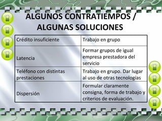 ALGUNOS CONTRATIEMPOS / ALGUNAS SOLUCIONES  Formular claramente consigna, forma de trabajo y criterios de evaluación. Dispersión  Trabajo en grupo. Dar lugar al uso de otras tecnologías Teléfono con distintas prestaciones Formar grupos de igual empresa prestadora del servicio Latencia Trabajo en grupo Crédito insuficiente 