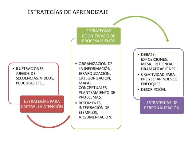 Estrategias didacticas de la educacion basica