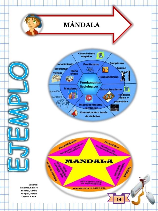 Estrategias Didacticas