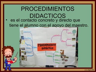 PROCEDIMIENTOS
DIDACTICOS
• es el contacto concreto y directo que
tiene el alumno con el apoyo del maestro.
 