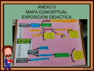 ANEXO 6
MAPA CONCEPTUAL
EXPOSICION DIDACTICA
 