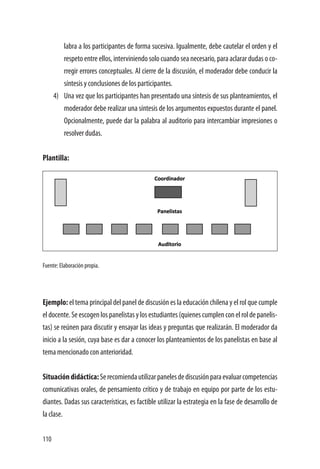 110
labra a los participantes de forma sucesiva. Igualmente, debe cautelar el orden y el
respeto entre ellos, interviniendo solo cuando sea necesario, para aclarar dudas o co-
rregir errores conceptuales. Al cierre de la discusión, el moderador debe conducir la
síntesis y conclusiones de los participantes.
4)	 Una vez que los participantes han presentado una síntesis de sus planteamientos, el
moderador debe realizar una síntesis de los argumentos expuestos durante el panel.
Opcionalmente, puede dar la palabra al auditorio para intercambiar impresiones o
resolver dudas.
Plantilla:
Fuente: Elaboración propia.
Ejemplo: el tema principal del panel de discusión es la educación chilena y el rol que cumple
eldocente.Seescogenlospanelistasylosestudiantes(quienescumplenconelroldepanelis-
tas) se reúnen para discutir y ensayar las ideas y preguntas que realizarán. El moderador da
inicio a la sesión, cuya base es dar a conocer los planteamientos de los panelistas en base al
tema mencionado con anterioridad.
Situacióndidáctica:Serecomiendautilizarpanelesdediscusiónparaevaluarcompetencias
comunicativas orales, de pensamiento crítico y de trabajo en equipo por parte de los estu-
diantes. Dadas sus características, es factible utilizar la estrategia en la fase de desarrollo de
la clase.
 