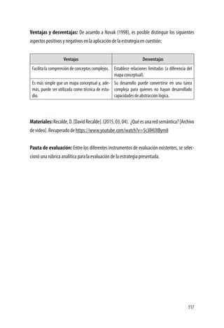 117
Ventajas y desventajas: De acuerdo a Novak (1998), es posible distinguir los siguientes
aspectos positivos y negativos en la aplicación de la estrategia en cuestión:
Ventajas Desventajas
Facilita la comprensión de conceptos complejos. Establece relaciones limitadas (a diferencia del
mapa conceptual).
Es más simple que un mapa conceptual y, ade-
más, puede ser utilizada como técnica de estu-
dio.
Su desarrollo puede convertirse en una tarea
compleja para quienes no hayan desarrollado
capacidades de abstracción lógica.
Materiales:Recalde,D.[DavidRecalde].(2015,03,04). ¿Quéesunaredsemántica?[Archivo
de video]. Recuperado de https://www.youtube.com/watch?v=5c3lHUXBym8
Pauta de evaluación: Entre los diferentes instrumentos de evaluación existentes, se selec-
cionó una rúbrica analítica para la evaluación de la estrategia presentada.
 