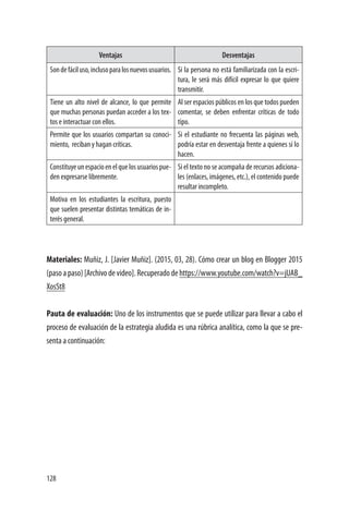128
Ventajas Desventajas
Sondefáciluso,inclusoparalosnuevosusuarios. Si la persona no está familiarizada con la escri-
tura, le será más difícil expresar lo que quiere
transmitir.
Tiene un alto nivel de alcance, lo que permite
que muchas personas puedan acceder a los tex-
tos e interactuar con ellos.
Al ser espacios públicos en los que todos pueden
comentar, se deben enfrentar críticas de todo
tipo.
Permite que los usuarios compartan su conoci-
miento, reciban y hagan críticas.
Si el estudiante no frecuenta las páginas web,
podría estar en desventaja frente a quienes sí lo
hacen.
Constituyeunespacioenelquelosusuariospue-
den expresarse libremente.
Si el texto no se acompaña de recursos adiciona-
les (enlaces, imágenes, etc.), el contenido puede
resultar incompleto.
Motiva en los estudiantes la escritura, puesto
que suelen presentar distintas temáticas de in-
terés general.
Materiales: Muñiz, J. [Javier Muñiz]. (2015, 03, 28). Cómo crear un blog en Blogger 2015
(pasoapaso)[Archivodevideo].Recuperadodehttps://www.youtube.com/watch?v=jUAB_
XosSt8
Pauta de evaluación: Uno de los instrumentos que se puede utilizar para llevar a cabo el
proceso de evaluación de la estrategia aludida es una rúbrica analítica, como la que se pre-
senta a continuación:
 