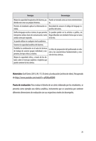 25
Ventajas Desventajas
Mejoralacapacidadimaginativadelalumno,pu-
diendo este crear sus propias historias.
Puedesertomadocomounmeroentretenimien-
to.
Permite al estudiante aplicar la información re-
cibida.
Necesidad de conocer el código de lenguaje es-
pecífico del cómic.
Unifica lenguaje escrito e icónico, lo que permite
interpretar ambas clases de comunicación, tanto
unidas como por separado.
Se pueden perder en lo artístico o gráfico, sin
llegar dilucidar con claridad el tema que se narra
en la tira.
Se puede utilizar en cualquier nivel académico.
La falta de preparación del profesorado en rela-
ción a las características fundamentales y crea-
ción de tiras cómicas.
Favorece la capacidad analítica del alumno.
Posibilita la combinación en el aula de técnicas
de trabajo de carácter grupal, individual y coo-
perativo, de tipo crítico y creativo.
Mejora la capacidad crítica, a través de los de-
bates sobre el mensaje explícito e implícito que
puede contener la tira cómica.
Materiales:GrafCómic(2013,09,17).Elcómicylaeducación[archivodevideo].Recuperado
de https://www.youtube.com/watch?v=pfGB0yaRQW8
Pauta de evaluación: Para evaluar el diseño de un cómic elaborado por los estudiantes, se
presenta como ejemplo una rúbrica analítica, instrumento que se caracteriza por contener
diferentes dimensiones de evaluación con sus respectivos niveles de desempeño.
 