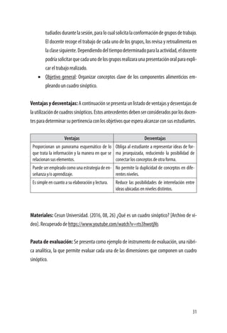 31
tudiadosdurantelasesión,paralocualsolicitalaconformacióndegruposdetrabajo.
El docente recoge el trabajo de cada uno de los grupos, los revisa y retroalimenta en
laclasesiguiente.Dependiendodeltiempodeterminadoparalaactividad,eldocente
podríasolicitarquecadaunodelosgruposrealizaraunapresentaciónoralparaexpli-
car el trabajo realizado.
•	 Objetivo general: Organizar conceptos clave de los componentes alimenticios em-
pleando un cuadro sinóptico.
Ventajas y desventajas:Acontinuaciónsepresentaunlistadodeventajasydesventajasde
lautilizacióndecuadrossinópticos.Estosantecedentesdebenserconsideradosporlosdocen-
tes para determinar su pertinencia con los objetivos que espera alcanzar con sus estudiantes.
Ventajas Desventajas
Proporcionan un panorama esquemático de lo
que trata la información y la manera en que se
relacionan sus elementos.
Obliga al estudiante a representar ideas de for-
ma jerarquizada, reduciendo la posibilidad de
conectar los conceptos de otra forma.
Puede ser empleado como una estrategia de en-
señanza y/o aprendizaje.
No permite la duplicidad de conceptos en dife-
rentes niveles.
Es simple en cuanto a su elaboración y lectura. Reduce las posibilidades de interrelación entre
ideas ubicadas en niveles distintos.
Materiales: Cesun Universidad. (2016, 08, 26) ¿Qué es un cuadro sinóptico? [Archivo de vi-
deo]. Recuperado de https://www.youtube.com/watch?v=rts3hwotjNs
Pauta de evaluación: Se presenta como ejemplo de instrumento de evaluación, una rúbri-
ca analítica, la que permite evaluar cada una de las dimensiones que componen un cuadro
sinóptico.
 